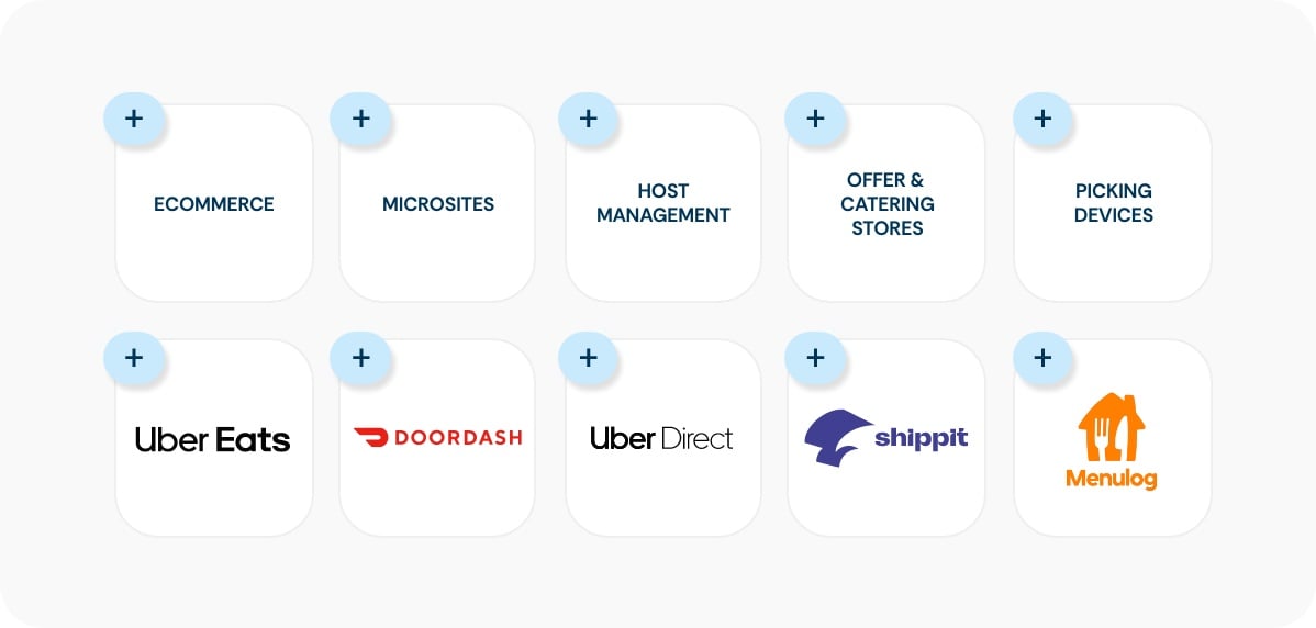 Modules from myfoodlink system